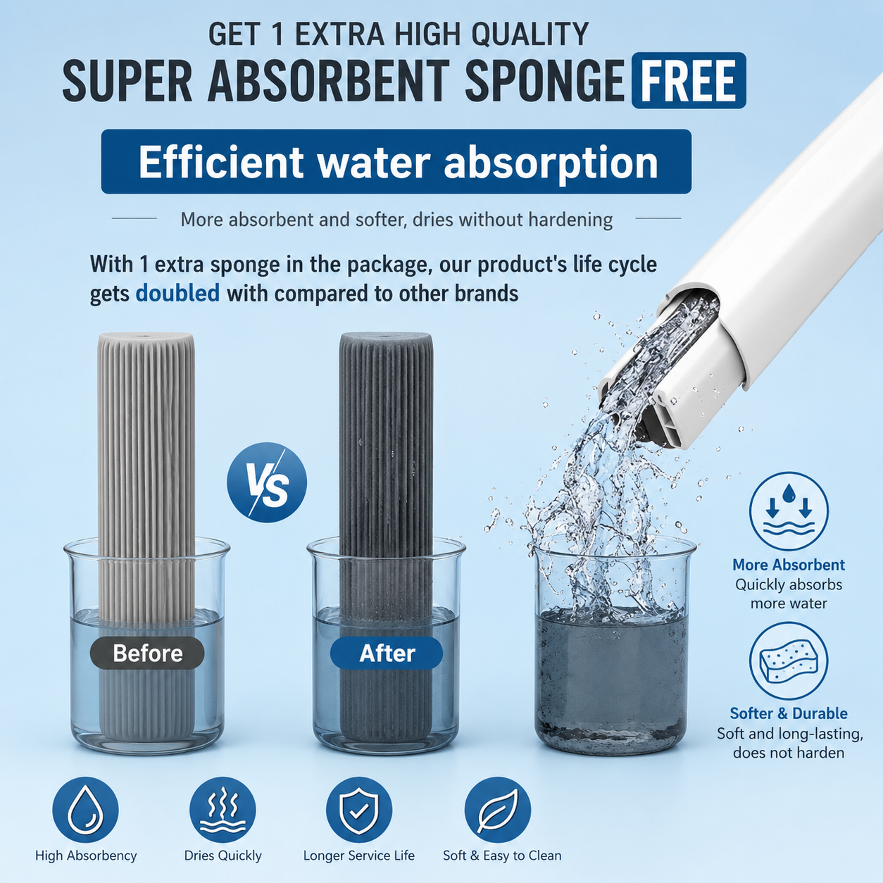 The Ultimate Portable Mini Mop | 2 Sponges | Wet & Dry Use |